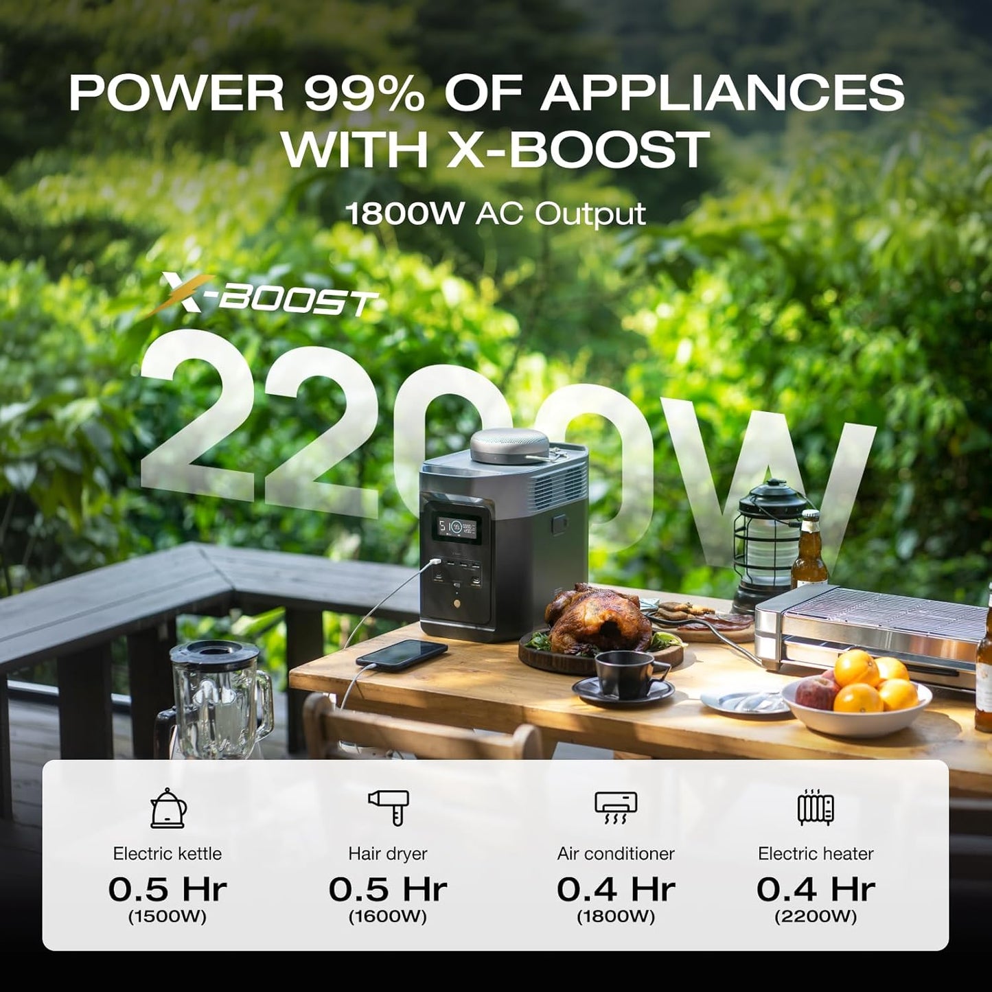 EcoFlow DELTA 2 Portable Power Station