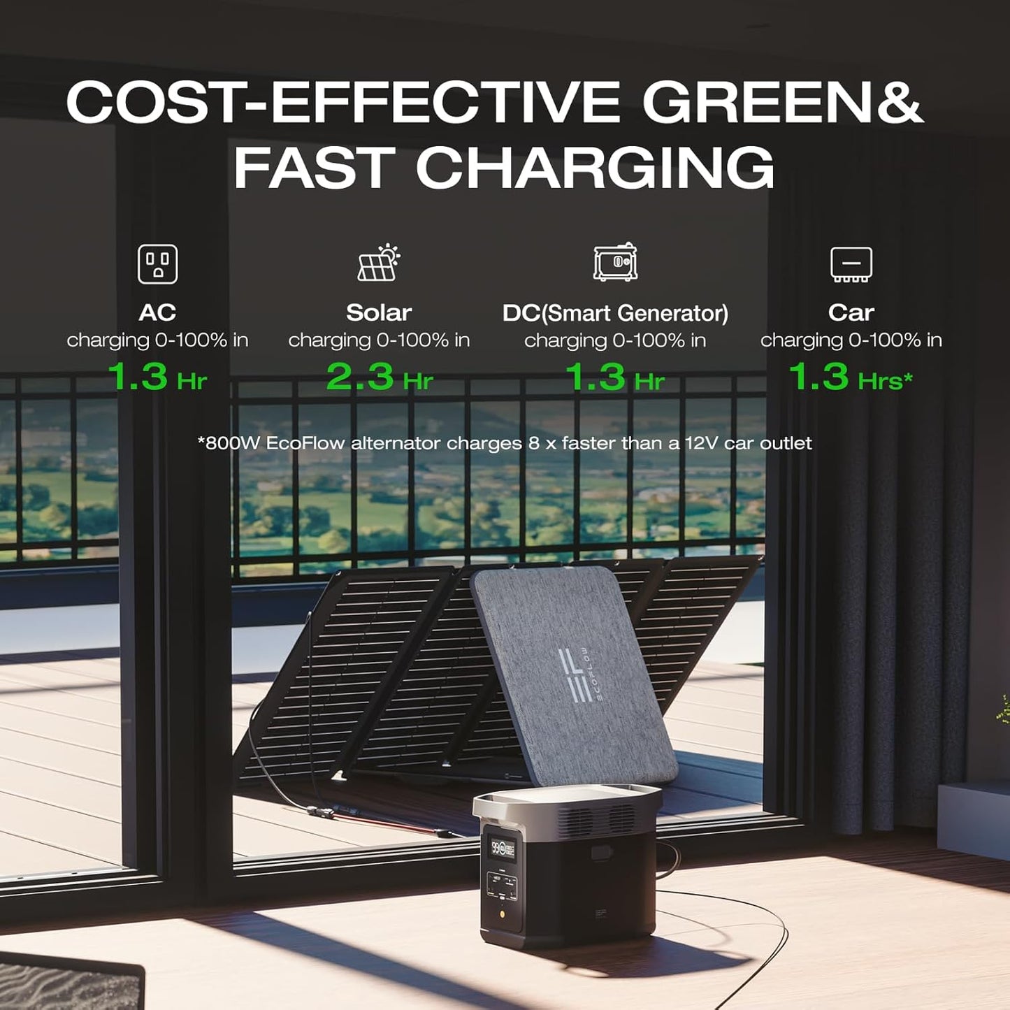 EcoFlow DELTA 2 Portable Power Station