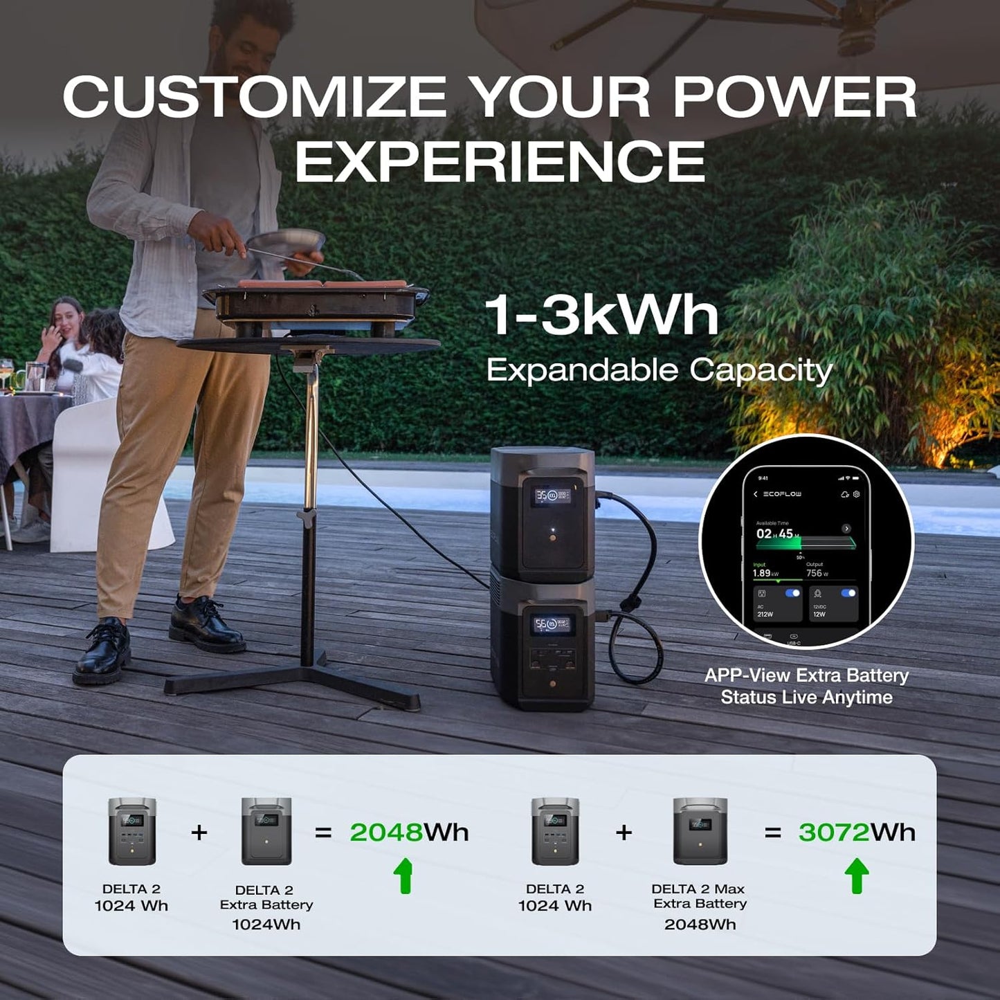 EcoFlow DELTA 2 Portable Power Station